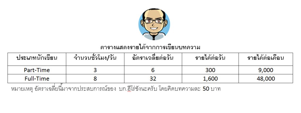 เขียนบทความ