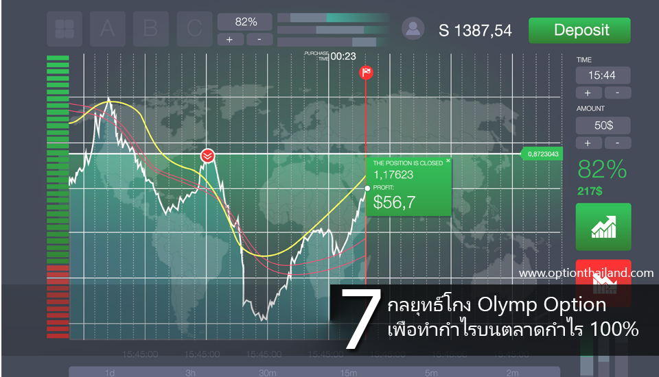 ใคร เล น binary option บ าง