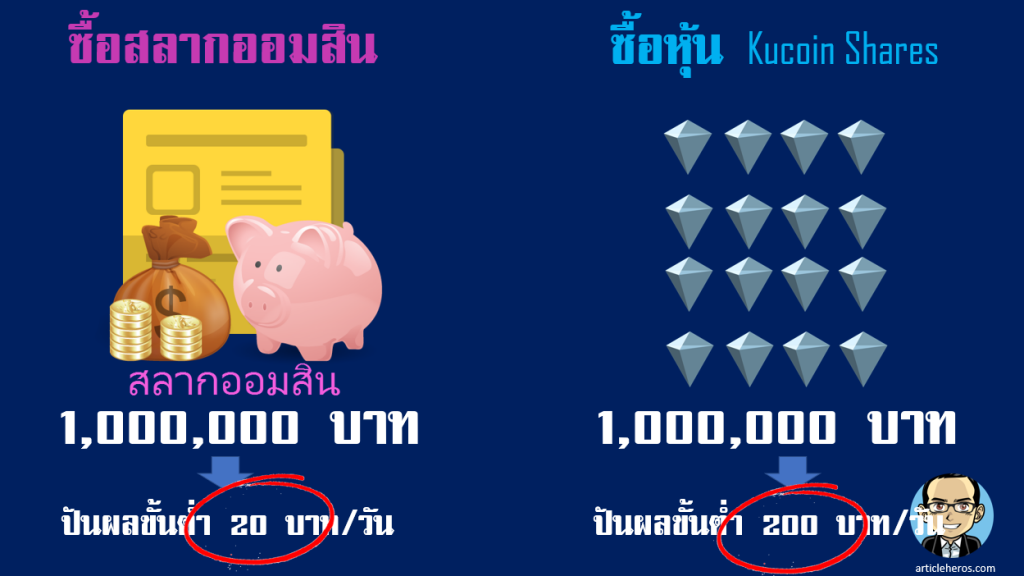 kucoin and thai lottory