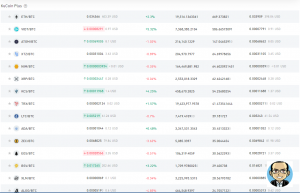 มีเหรียญ crypto มากมาย