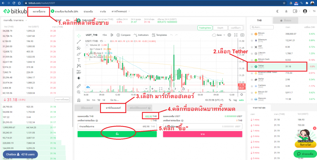 วิธีซื้อเหรียญ tether