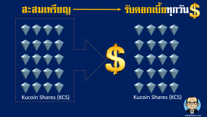 สะสมเหรียญ kucoin shares