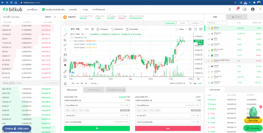 bitkub bitcoin trading